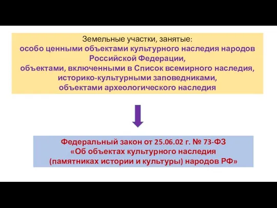 Земельные участки, занятые: особо ценными объектами культурного наследия народов Российской Федерации,