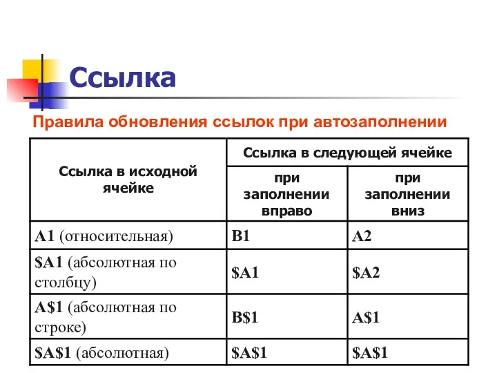 Ссылка Правила обновления ссылок при автозаполнении