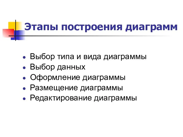 Этапы построения диаграмм Выбор типа и вида диаграммы Выбор данных Оформление диаграммы Размещение диаграммы Редактирование диаграммы