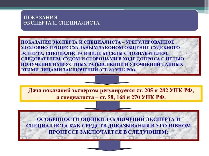 ПОКАЗАНИЯ ЭКСПЕРТА И СПЕЦИАЛИСТА ПОКАЗАНИЯ ЭКСПЕРТА И СПЕЦИАЛИСТА – УРЕГУЛИРОВАННОЕ УГОЛОВНО-ПРОЦЕССУАЛЬНЫМ