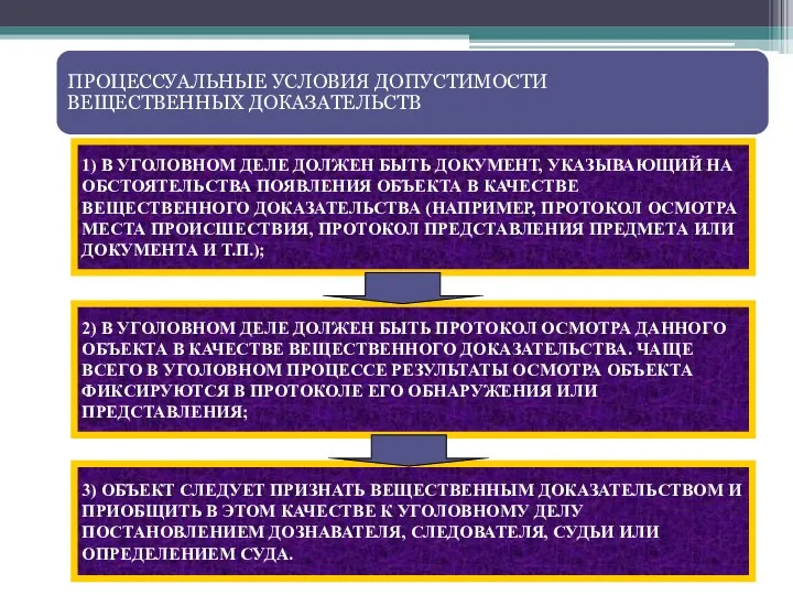 ПРОЦЕССУАЛЬНЫЕ УСЛОВИЯ ДОПУСТИМОСТИ ВЕЩЕСТВЕННЫХ ДОКАЗАТЕЛЬСТВ 1) В УГОЛОВНОМ ДЕЛЕ ДОЛЖЕН БЫТЬ