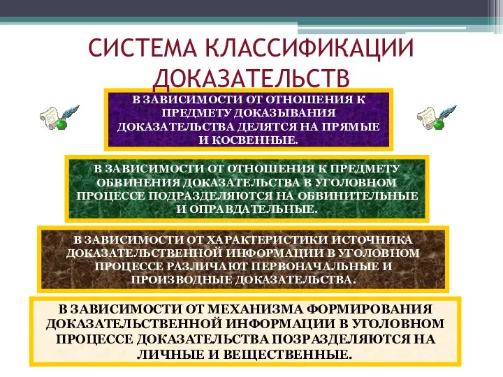 В ЗАВИСИМОСТИ ОТ ОТНОШЕНИЯ К ПРЕДМЕТУ ОБВИНЕНИЯ ДОКАЗАТЕЛЬСТВА В УГОЛОВНОМ ПРОЦЕССЕ