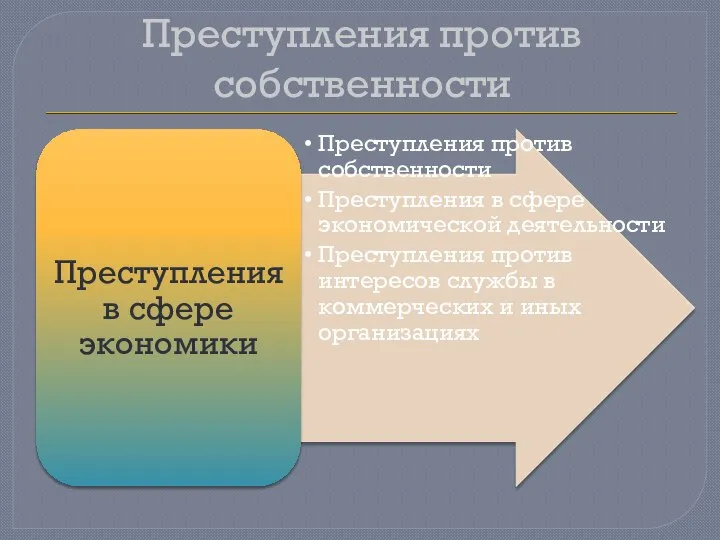 Преступления против собственности