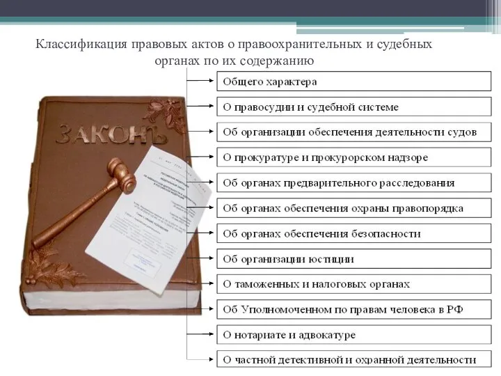 Классификация правовых актов о правоохранительных и судебных органах по их содержанию