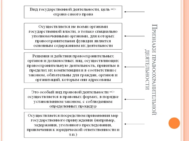 Признаки правоохранительной деятельности