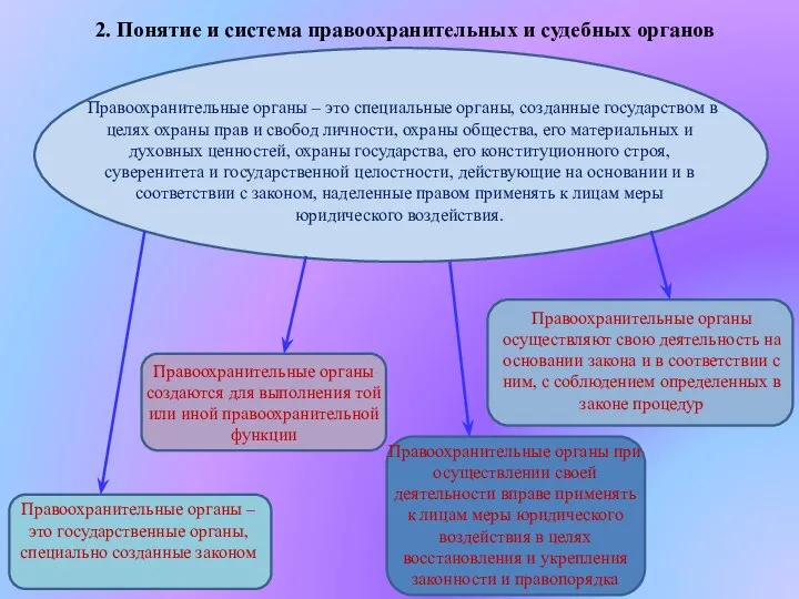 Правоохранительные органы – это специальные органы, созданные государством в целях охраны