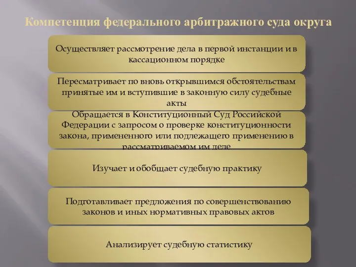 Компетенция федерального арбитражного суда округа