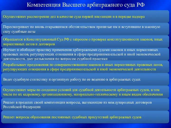 Компетенция Высшего арбитражного суда РФ