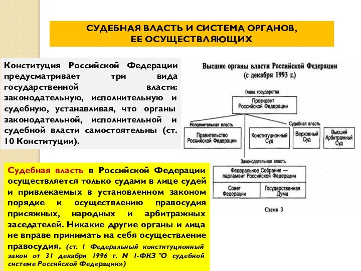 СУДЕБНАЯ ВЛАСТЬ И СИСТЕМА ОРГАНОВ, ЕЕ ОСУЩЕСТВЛЯЮЩИХ Конституция Российской Федерации предусматривает