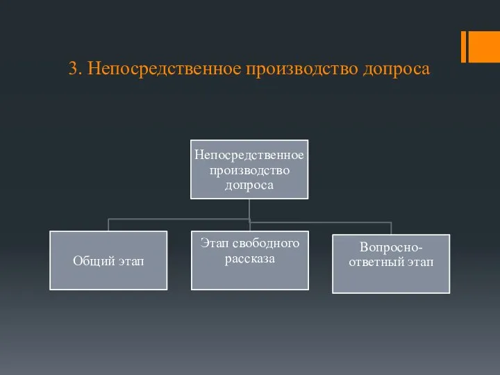 3. Непосредственное производство допроса