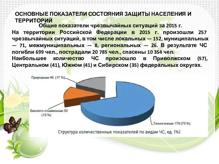 ОСНОВНЫЕ ПОКАЗАТЕЛИ СОСТОЯНИЯ ЗАЩИТЫ НАСЕЛЕНИЯ И ТЕРРИТОРИЙ Общие показатели чрезвычайных ситуаций