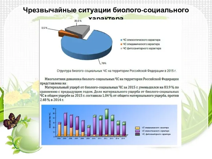 Чрезвычайные ситуации биолого-социального характера