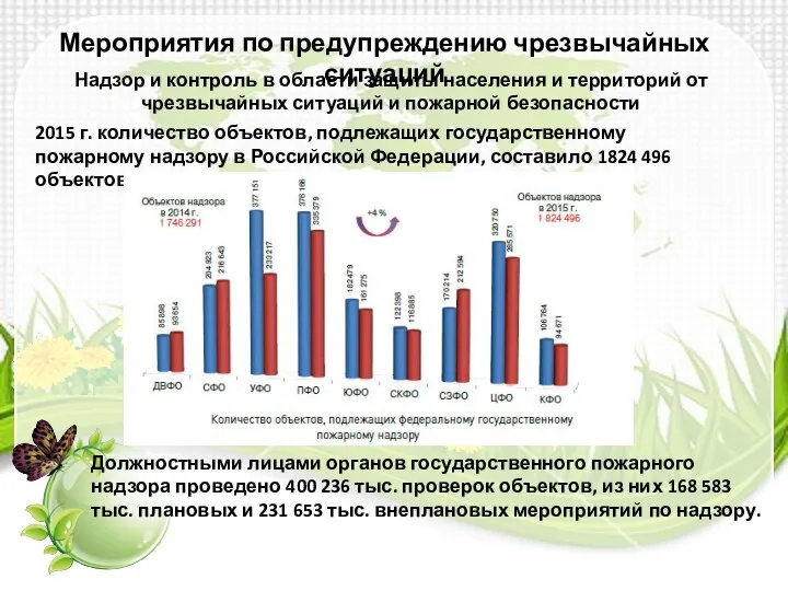 Мероприятия по предупреждению чрезвычайных ситуаций Надзор и контроль в области защиты