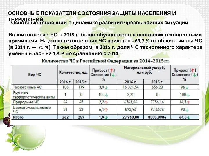 ОСНОВНЫЕ ПОКАЗАТЕЛИ СОСТОЯНИЯ ЗАЩИТЫ НАСЕЛЕНИЯ И ТЕРРИТОРИЙ Основные тенденции в динамике