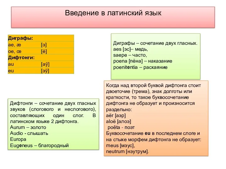 Введение в латинский язык Дифтонги – сочетание двух гласных звуков (слогового