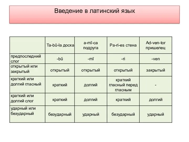 Введение в латинский язык