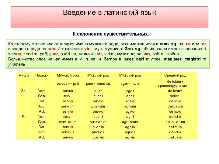 Введение в латинский язык Ко второму склонению относятся имена мужского рода,