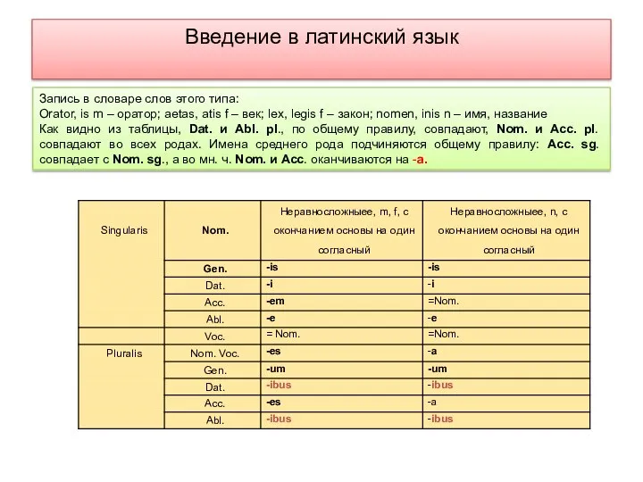 Введение в латинский язык Запись в словаре слов этого типа: Orator,