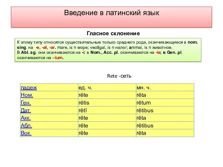 Введение в латинский язык К этому типу относятся существительные только среднего