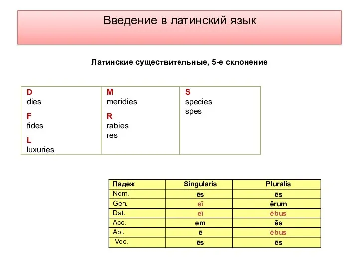 Введение в латинский язык Латинские существительные, 5-е склонение