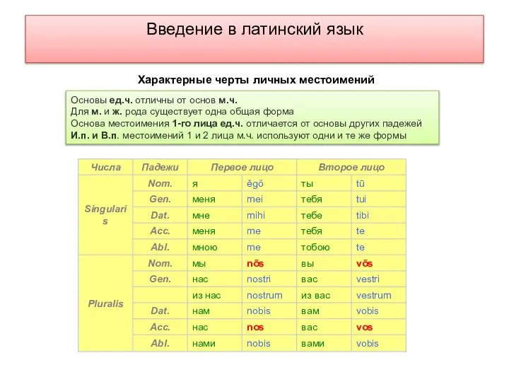 Введение в латинский язык Основы ед.ч. отличны от основ м.ч. Для