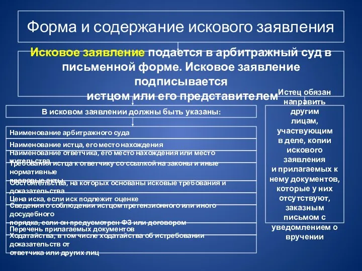 Форма и содержание искового заявления Исковое заявление подается в арбитражный суд