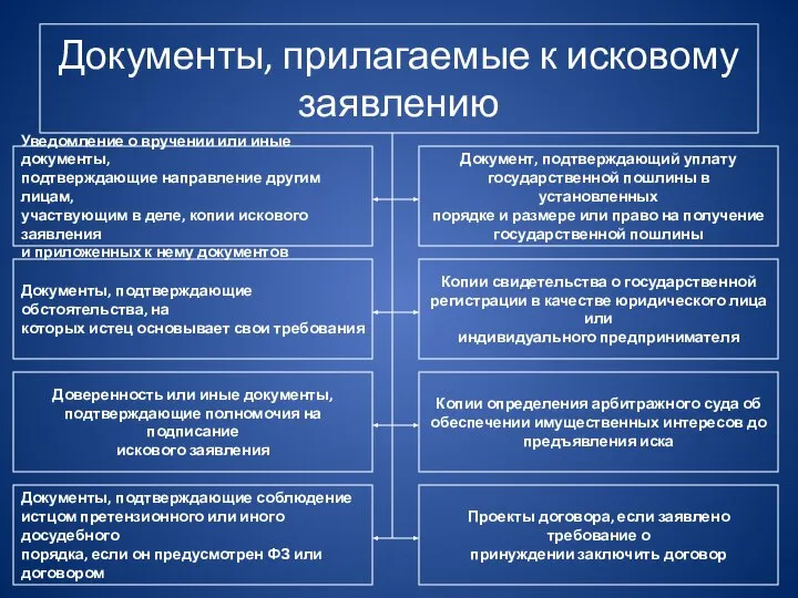 Документы, прилагаемые к исковому заявлению Уведомление о вручении или иные документы,