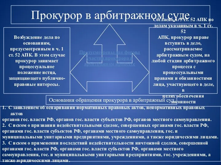 Прокурор в арбитражном суде Предусмотрены две формы участия прокурора в арбитражном