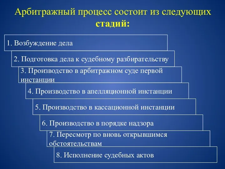 Арбитражный процесс состоит из следующих стадий: 1. Возбуждение дела 2. Подготовка