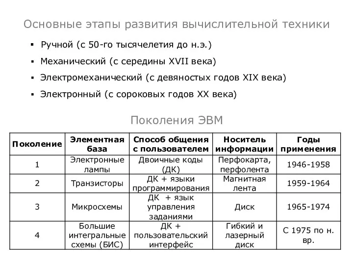 Основные этапы развития вычислительной техники Ручной (с 50-го тысячелетия до н.э.)