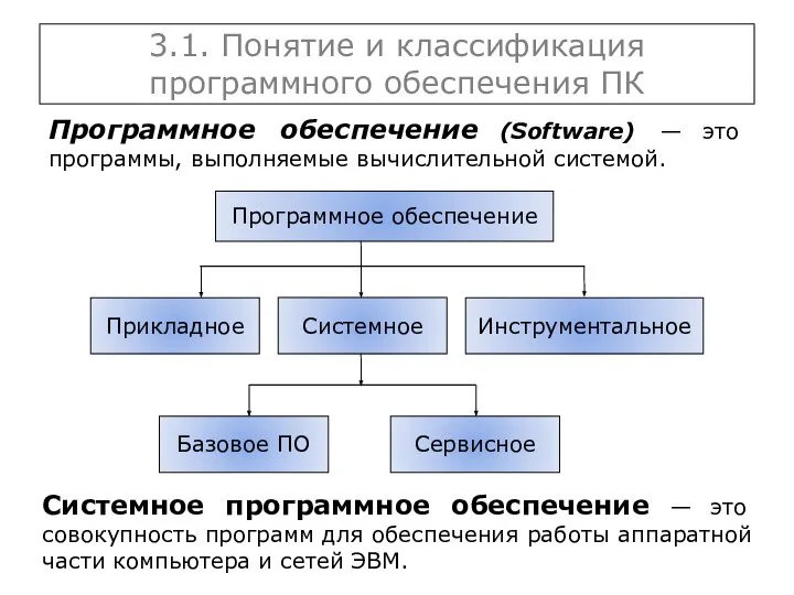 3.1. Понятие и классификация программного обеспечения ПК Программное обеспечение (Software) —