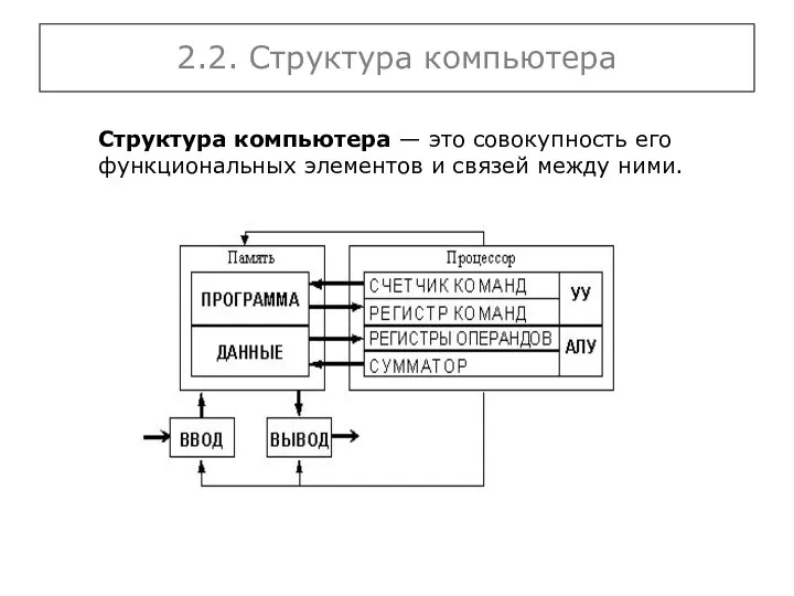 2.2. Структура компьютера Структура компьютера — это совокупность его функциональных элементов и связей между ними.