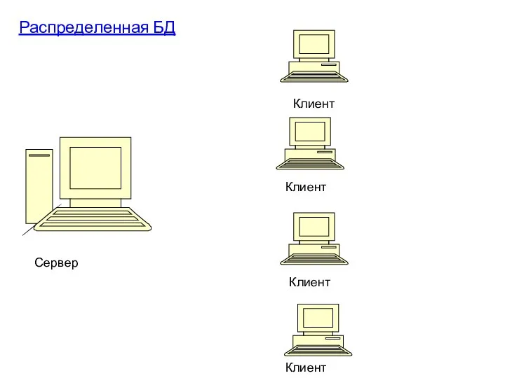 Распределенная БД Сервер Клиент Клиент Клиент Клиент