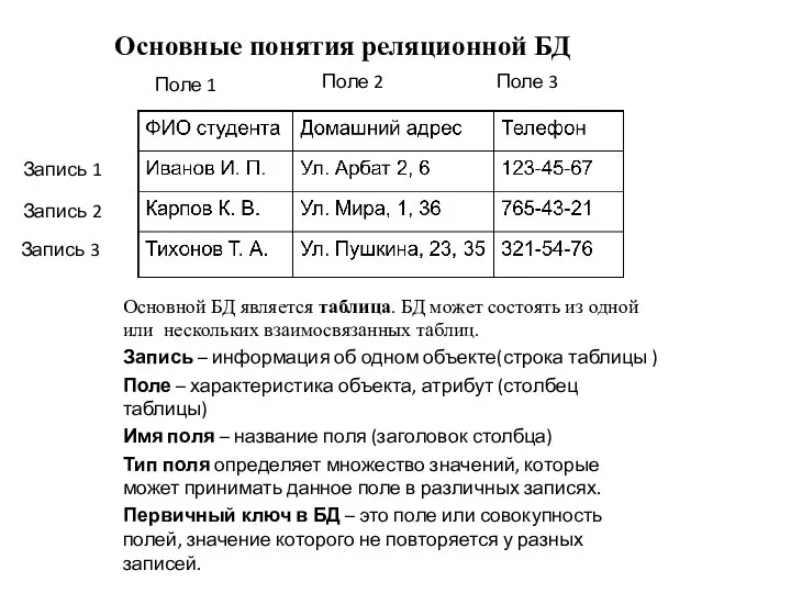 Основные понятия реляционной БД Основной БД является таблица. БД может состоять