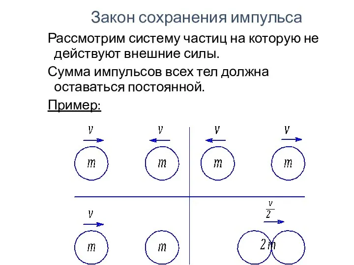 Закон сохранения импульса Рассмотрим систему частиц на которую не действуют внешние