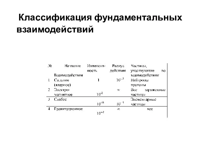 Классификация фундаментальных взаимодействий