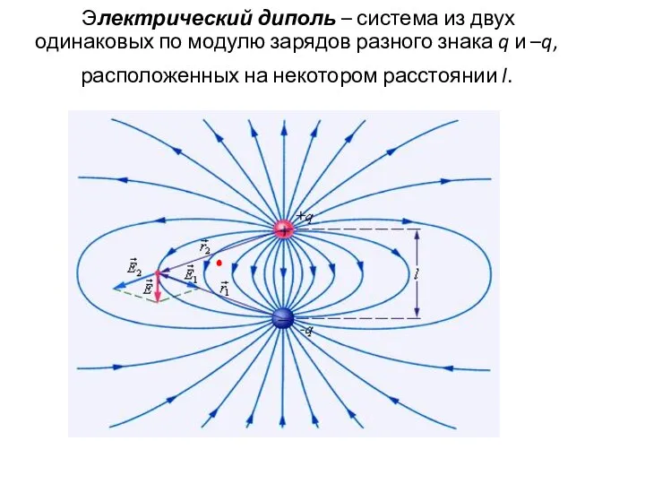 Электрический диполь – система из двух одинаковых по модулю зарядов разного