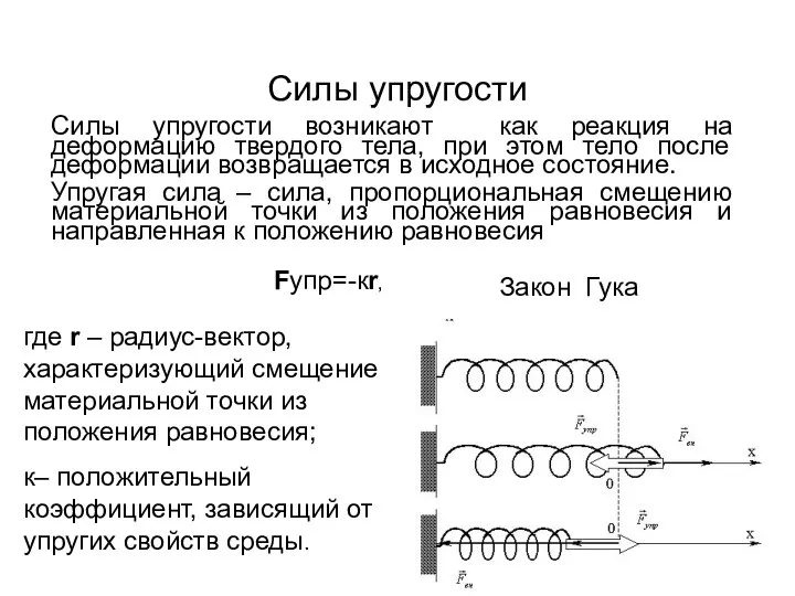 Силы упругости Силы упругости возникают как реакция на деформацию твердого тела,