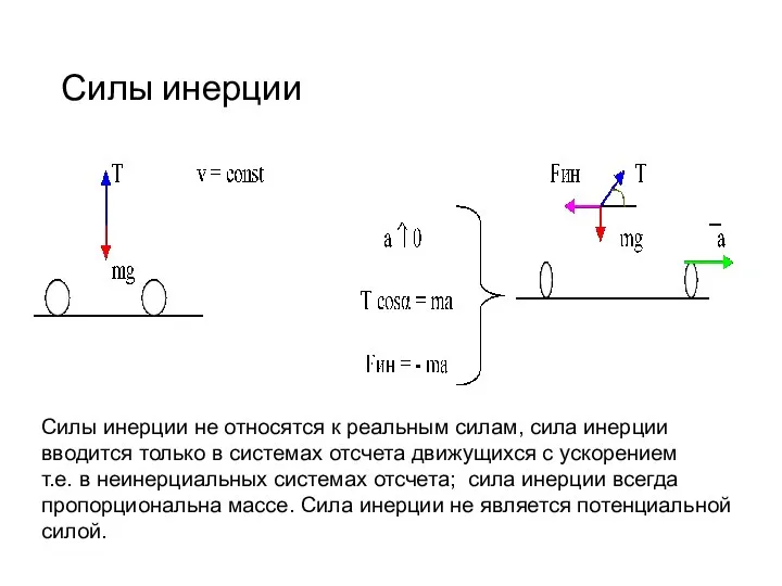 Силы инерции Силы инерции не относятся к реальным силам, сила инерции