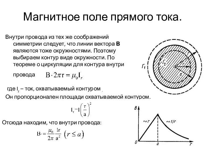 Магнитное поле прямого тока. Внутри провода из тех же соображений симметрии