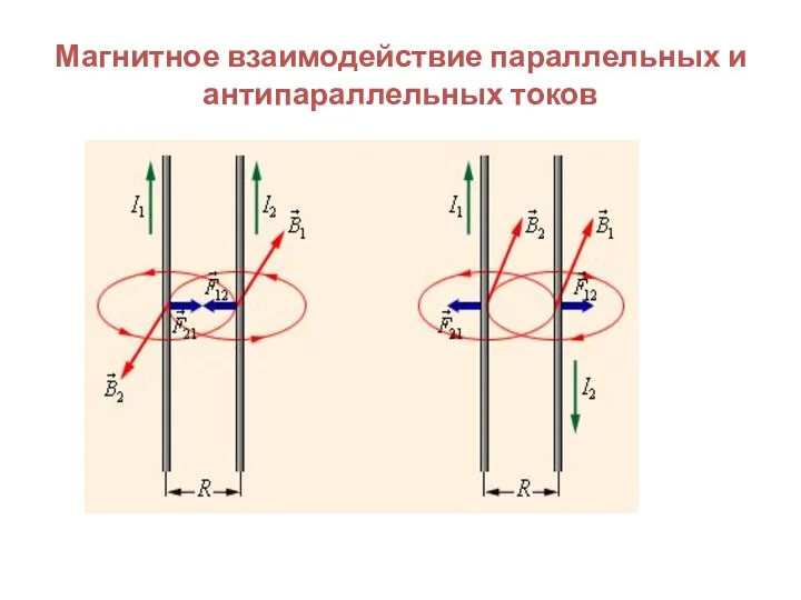 Магнитное взаимодействие параллельных и антипараллельных токов