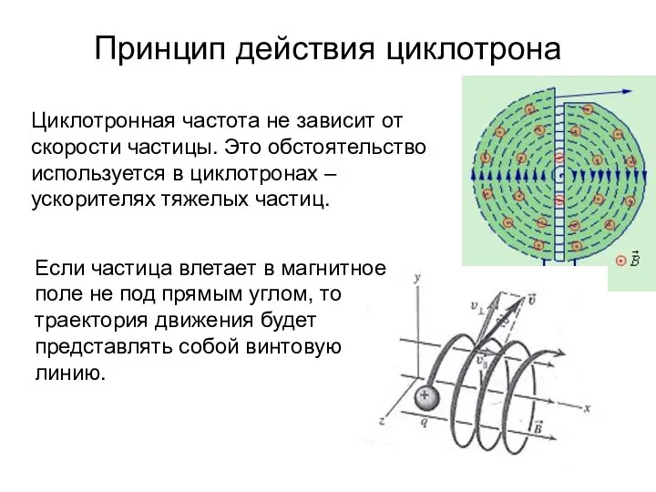 Принцип действия циклотрона Циклотронная частота не зависит от скорости частицы. Это