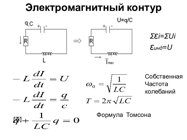 Электромагнитный контур Σεi=ΣUi εинд=U Формула Томсона Собственная Частота колебаний