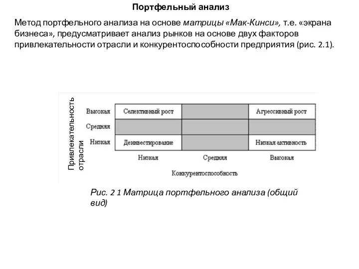 Портфельный анализ Метод портфельного анализа на основе матрицы «Мак-Кинси», т.е. «экрана