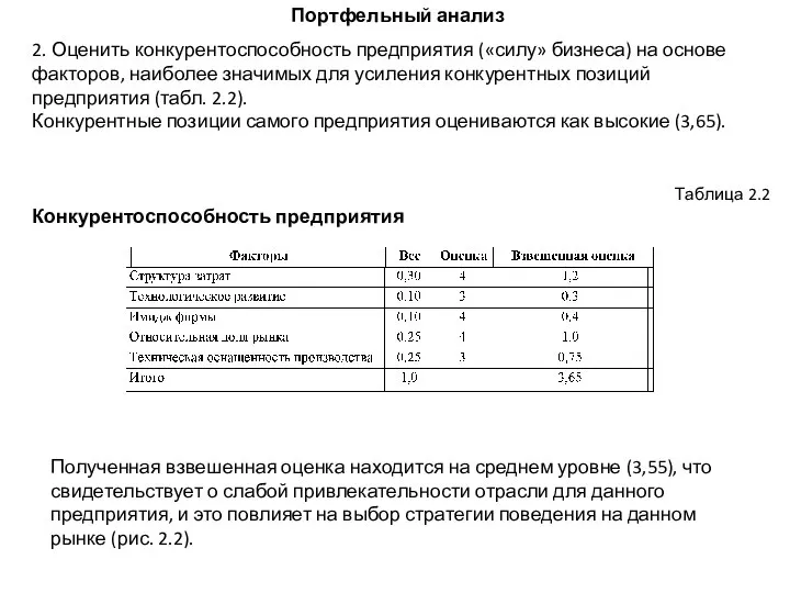 Портфельный анализ 2. Оценить конкурентоспособность предприятия («силу» бизнеса) на основе факторов,