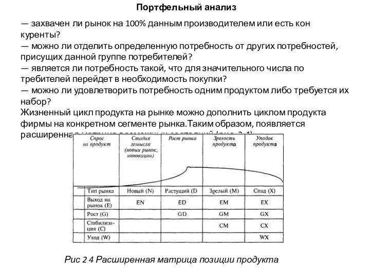 Портфельный анализ — захвачен ли рынок на 100% данным производителем или