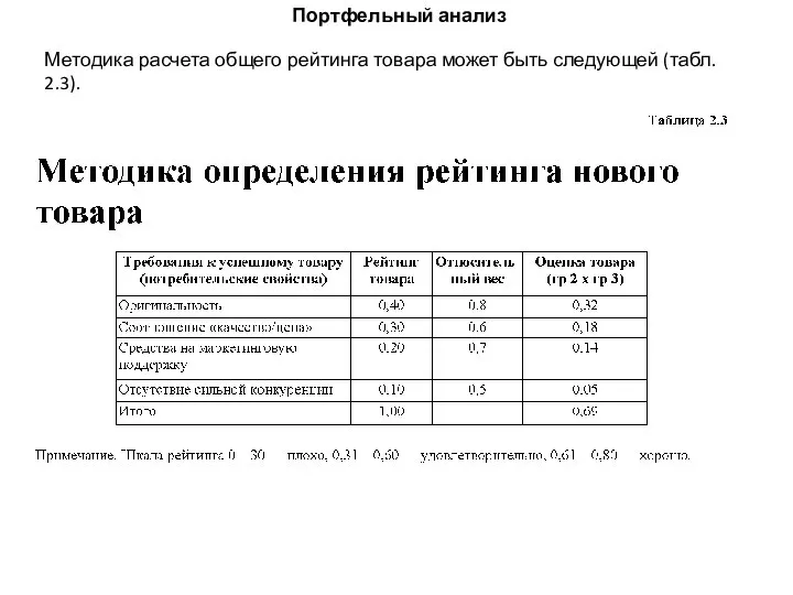 Портфельный анализ Методика расчета общего рейтинга товара может быть следующей (табл. 2.3).