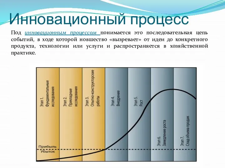 Инновационный процесс Под инновационным процессом понимается это последовательная цепь событий, в