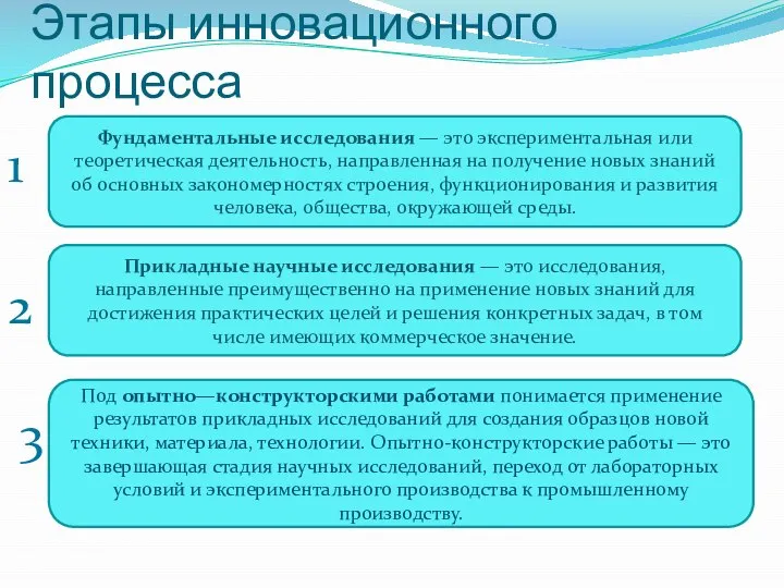 Этапы инновационного процесса Фундаментальные исследования — это экспериментальная или теоретическая деятельность,