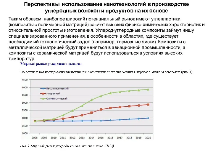 Перспективы использование нанотехнологий в производстве углеродных волокон и продуктов на их